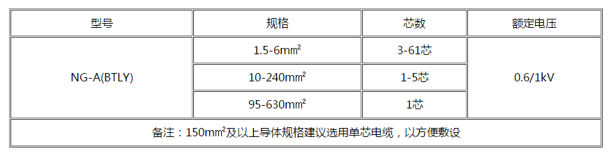 济宁电缆 济宁电缆